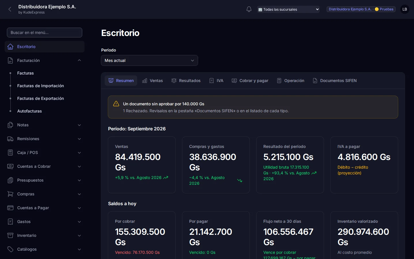 Tablero con ventas, margen e IVA del período