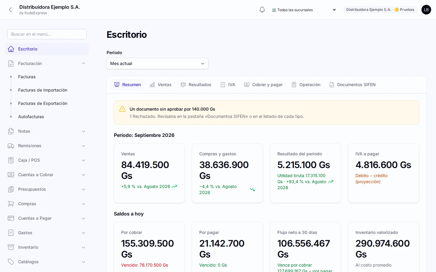 Tablero con ventas, margen e IVA del período